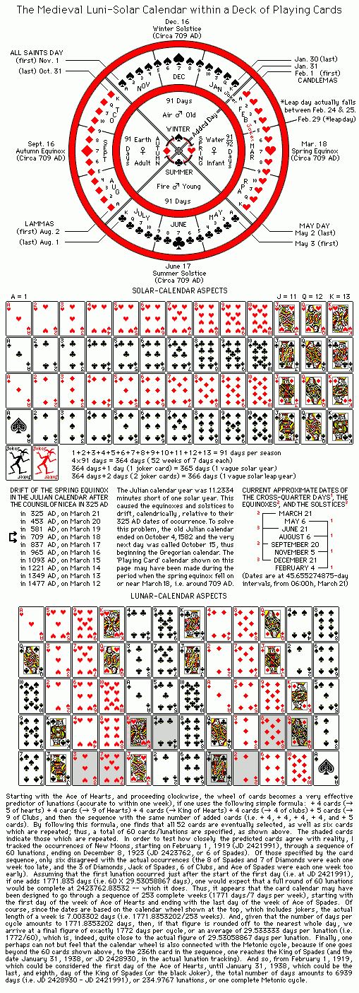 The Medieval Calendar within a Deck of Playing Cards